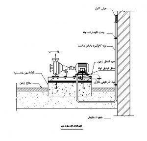 فایل اتوکد اتصال کابل برق به پمپ