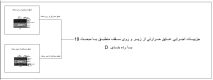 دانلود فایل اتوکد (DWG) دیتیل‌های اجرایی عایق‌کاری حرارتی سقف (رده‌بندی D) – کاملاً منطبق بر مبحث ۱۹ مقررات ملی ساختمان ویرایش پنجم
