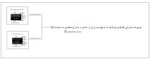 فایل اتوکد جزییات اجرایی کف (موزاییک) با عایق حرارتی از داخل و خارج منطبق با مبحث 19 رده بندی D