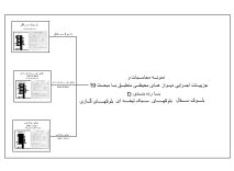 فایل اتوکد نمونه محاسبات و جزییات اجرایی دیوارهای محیطی منطبق با مبحث 19 با رده بندی D با بلوک سفال و سبک تیغه ای و گازی