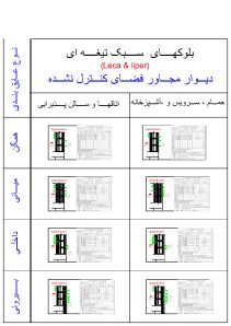 دانلود دیتیل اجرایی دیوار با بلوک سبک (لیکا و لیپر) مجاور فضای کنترل‌نشده | فایل DWG