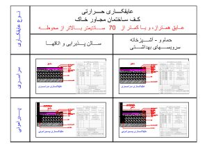 دانلود دیتیل‌های عایق‌کاری کف مجاور خاک (مبحث ۱۹) – فایل اتوکد DWG