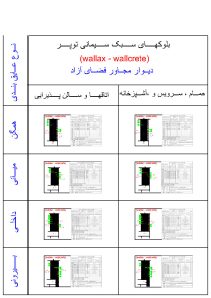 دانلود دیتیل اجرایی دیوار با پنل سیمانی سبک (Wallax – Wallcrete) مجاور فضای آزاد | فایل DWG