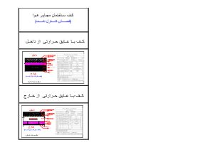 دانلود دیتیل اجرایی عایقکاری کف ساختمان مجاور فضای کنترلنشده | فایل DWG (مخصوص نقشههای فاز 2)